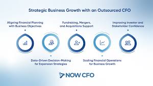 Top Fractional CFO Near Me | Scalable Financial Solutions for Companies